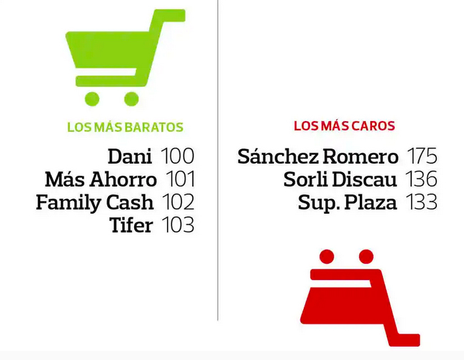 supermercados ocu noticias retail