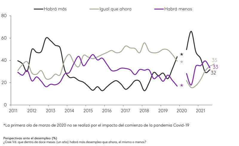 Kantar confianza consumidor quinta ola COVID noticias retail