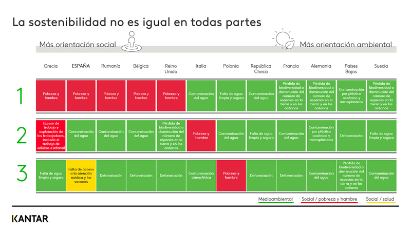 Kantar sostenibilidad empresas noticias retail