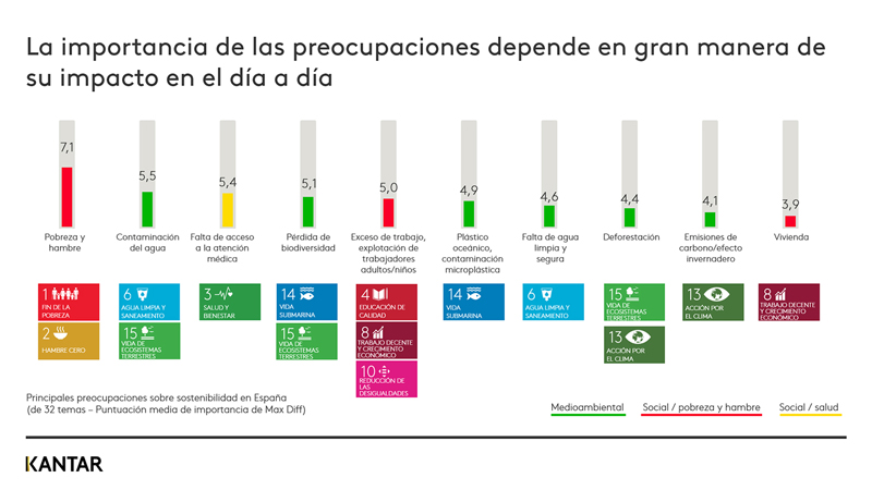 Kantar sostenibilidad empresas noticias retail