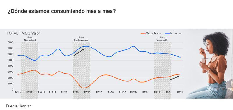 Kantar restauración recuperacion pandemia noticias retail