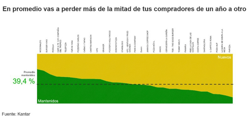 Kantar restauración recuperacion pandemia noticias retail