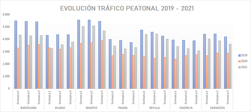 TC Group Black Friday trafico optimismo noticias retail