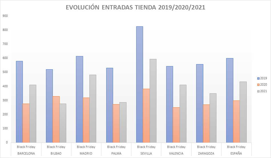 TC Group Black Friday trafico consumo noticias retail