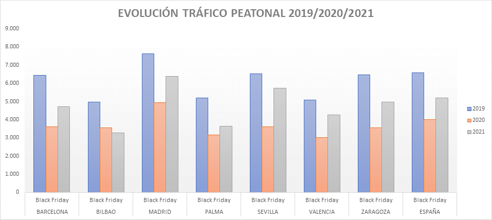 TC Group Black Friday trafico consumo noticias retail