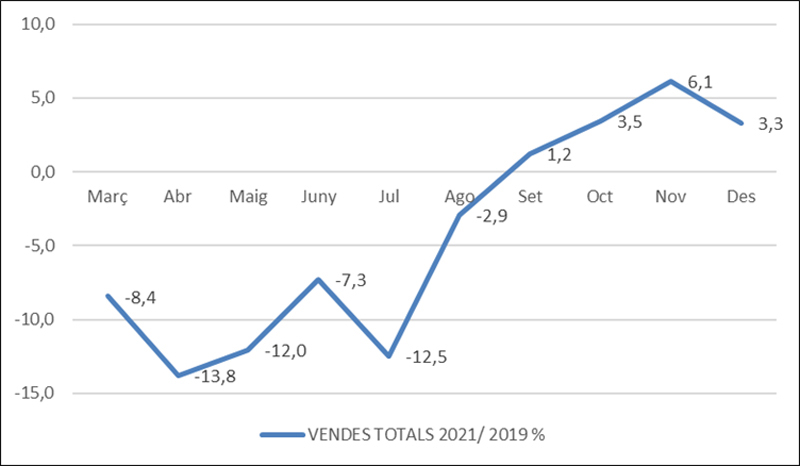 Comertia ventas diciembre