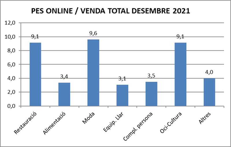 Comertia ventas diciembre