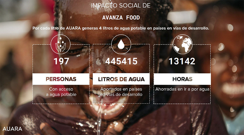 Avanza Food Auara agua