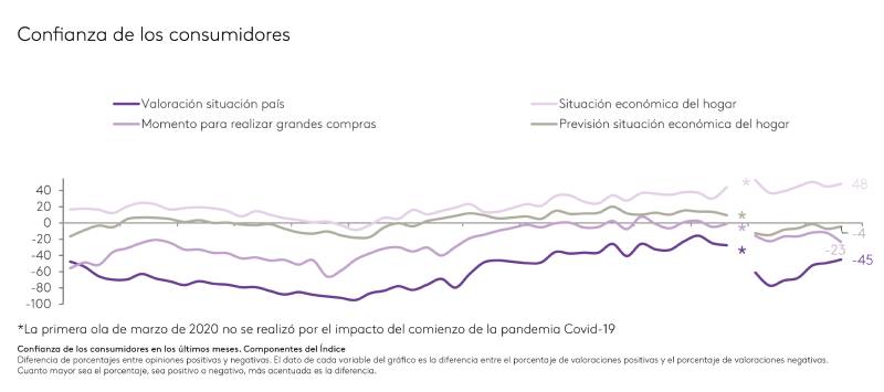 Índice comportamiento