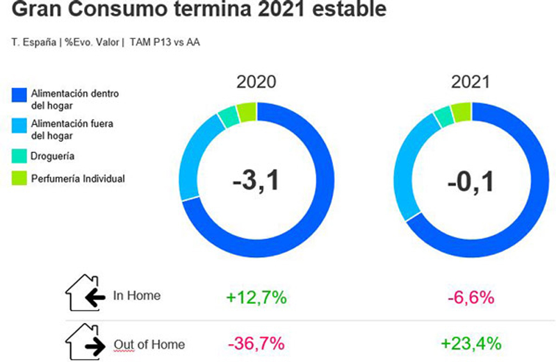 Kantar Perspectivas 2022