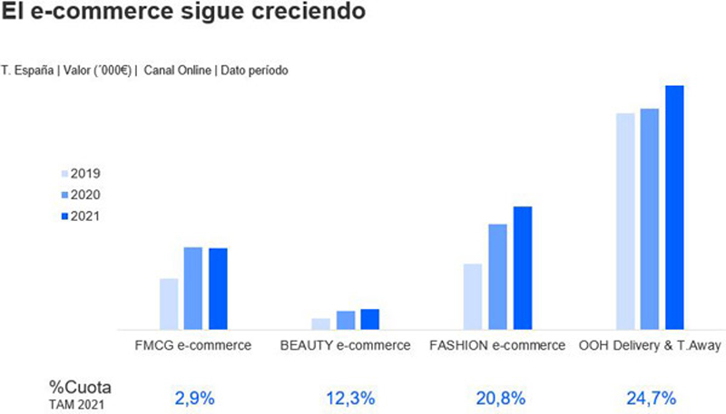 Kantar Perspectivas 2022