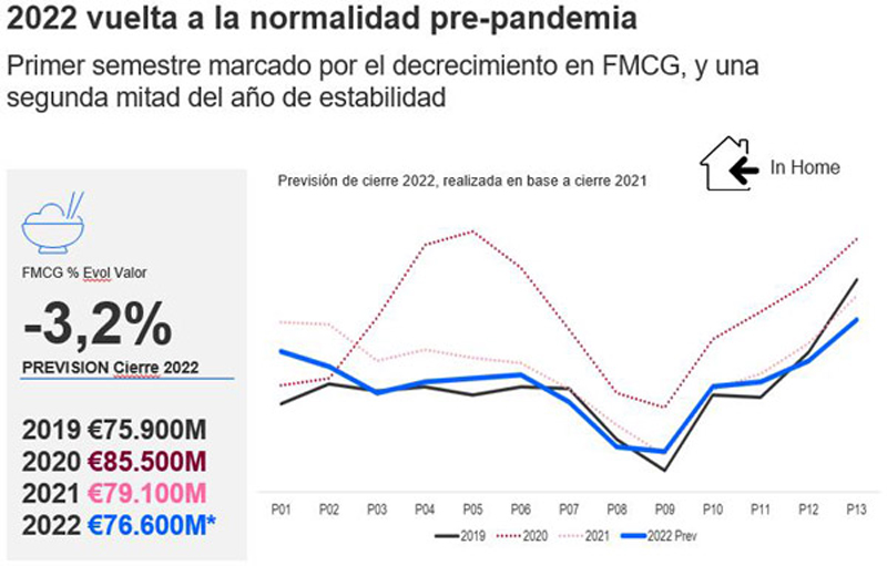 Kantar Perspectivas 2022