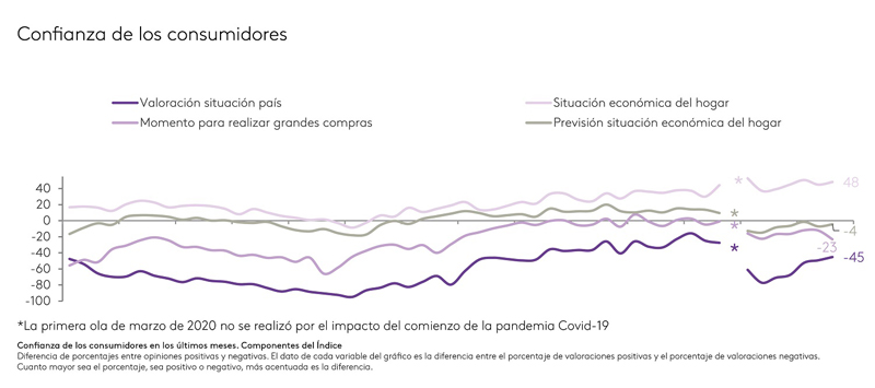 Kantar perspectivas consumidor