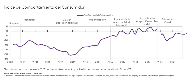 Kantar perspectivas consumidor