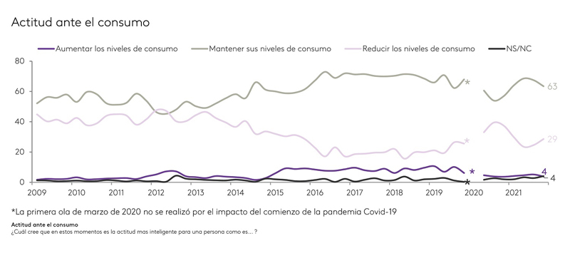 Kantar perspectivas consumidor