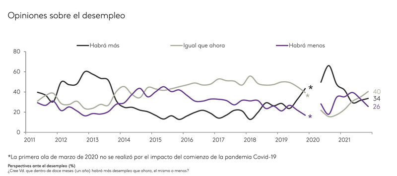 Kantar perspectivas consumidor