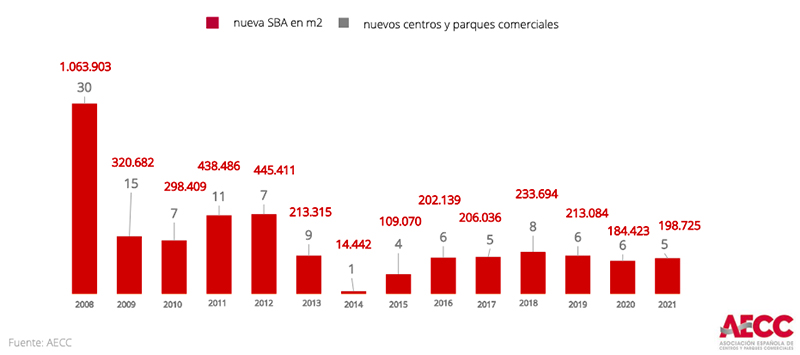 aperturas AECC