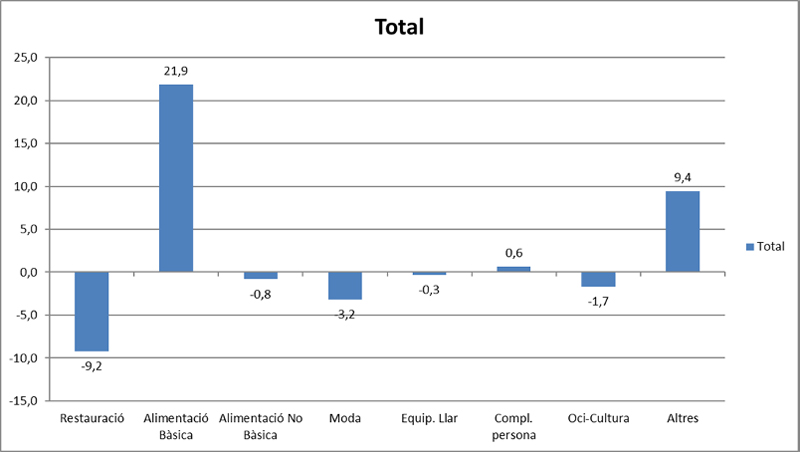 omertia ventas grafico 3