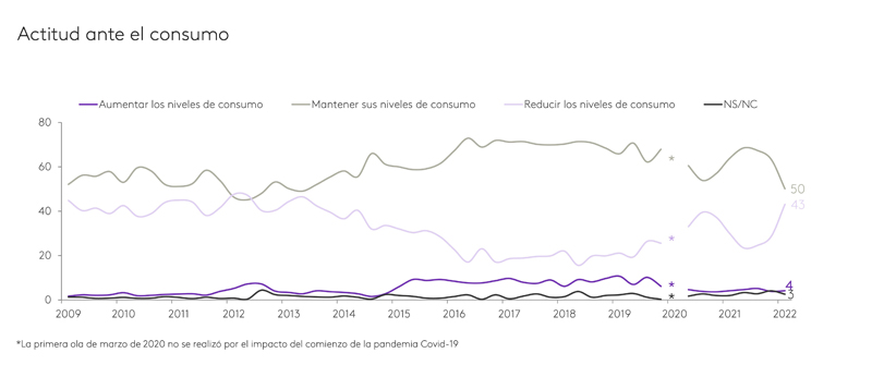 Kantar confianza consumidor