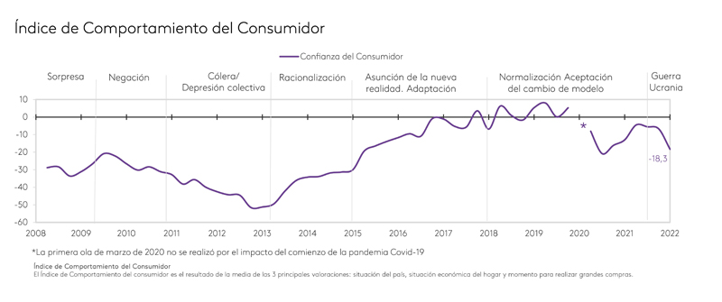 Kantar confianza consumidor