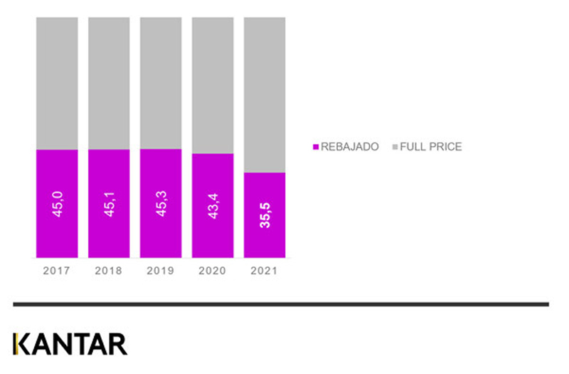 Kantar rebajas