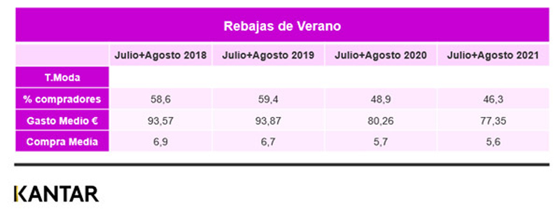 Kantar rebajas