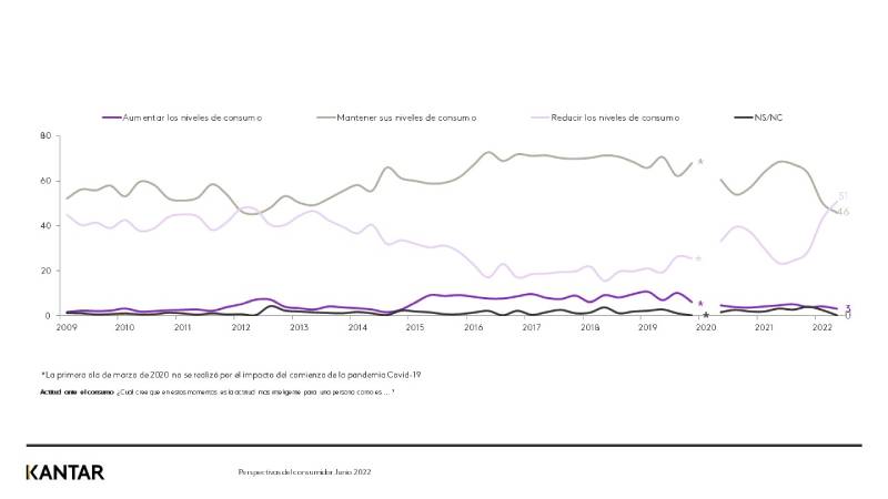 Gráfico Kantar