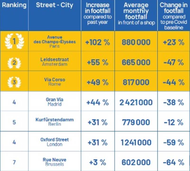 Gráfico calles