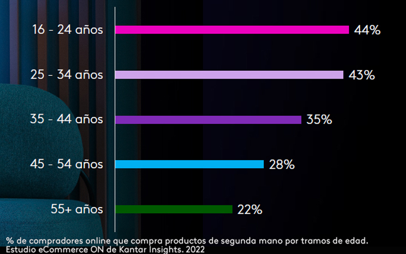 Kantar online segunda mano