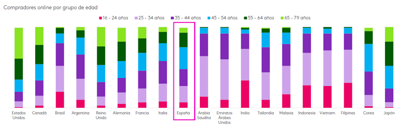 Kantar online segunda mano