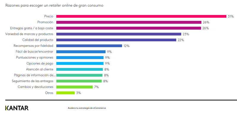 Kantar online segunda mano