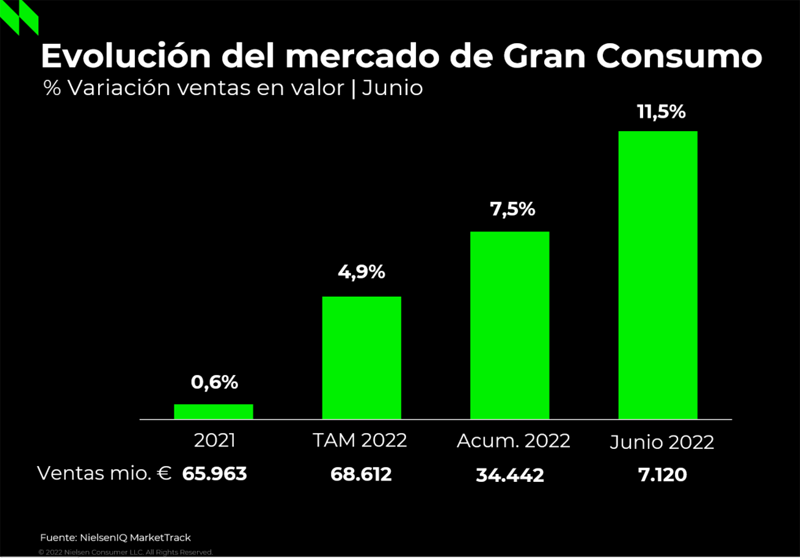 NielsenIQ cesta de la compra