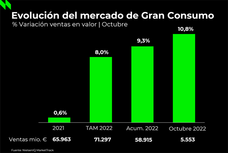 Nielsen compra octubre