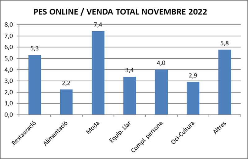 Comertia noviembre