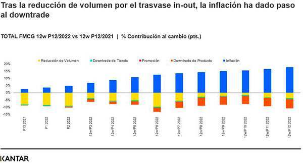 Kantar gran consumo