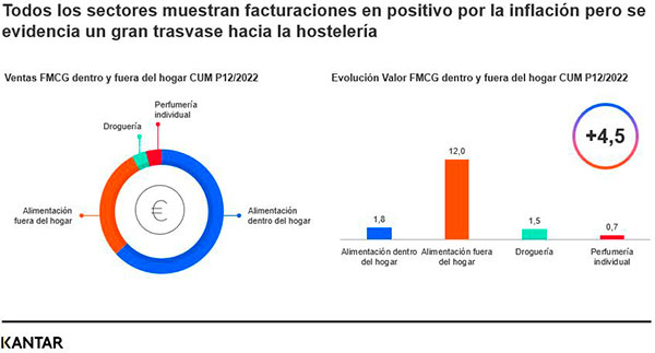 Kantar gran consumo