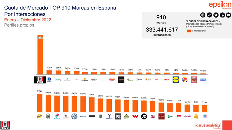 Ranking Epsilon