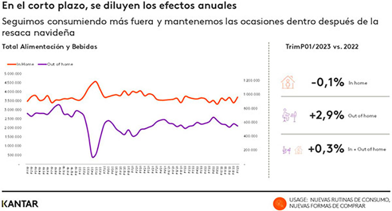 Kantar consumidor 