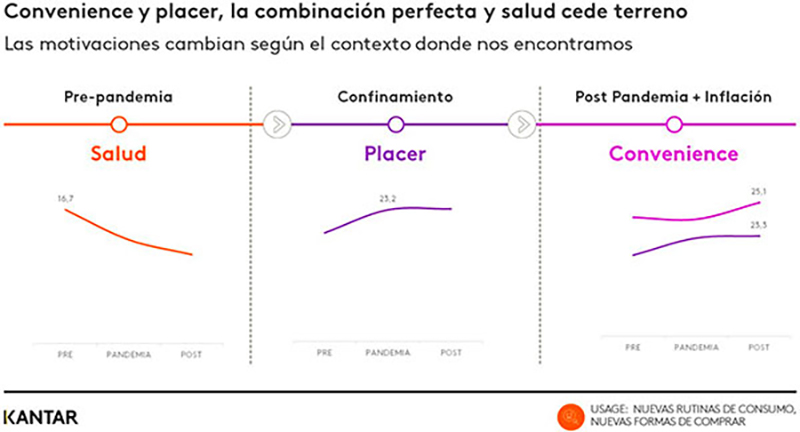 Kantar consumidor 