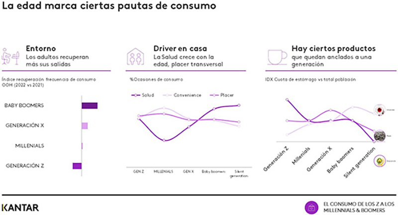 Kantar marcas edad consumidores