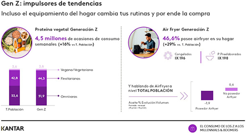 Kantar marcas edad consumidores