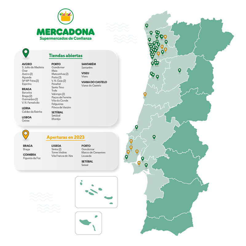 Mercadona Portugal expansión