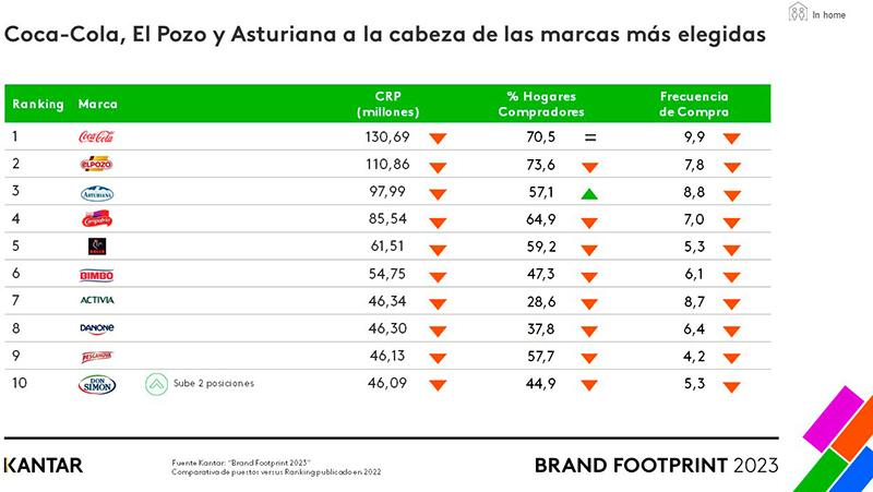 Brand Footprint 2023