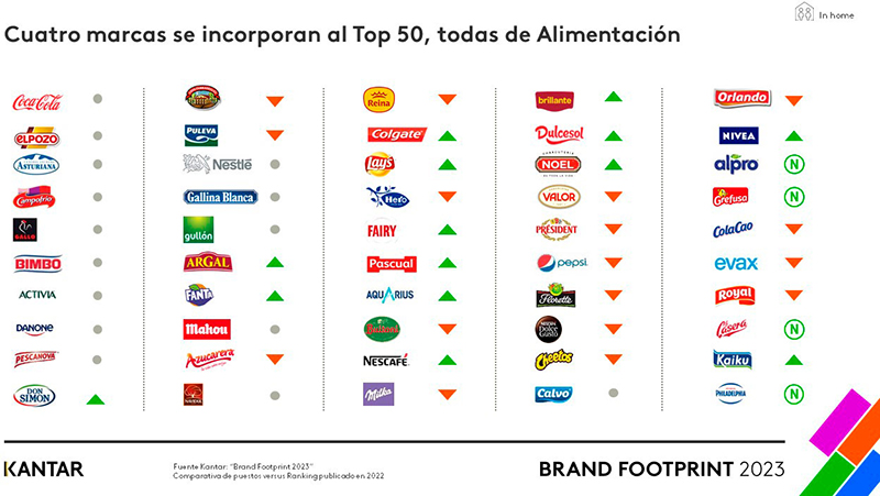 Brand Footprint 2023