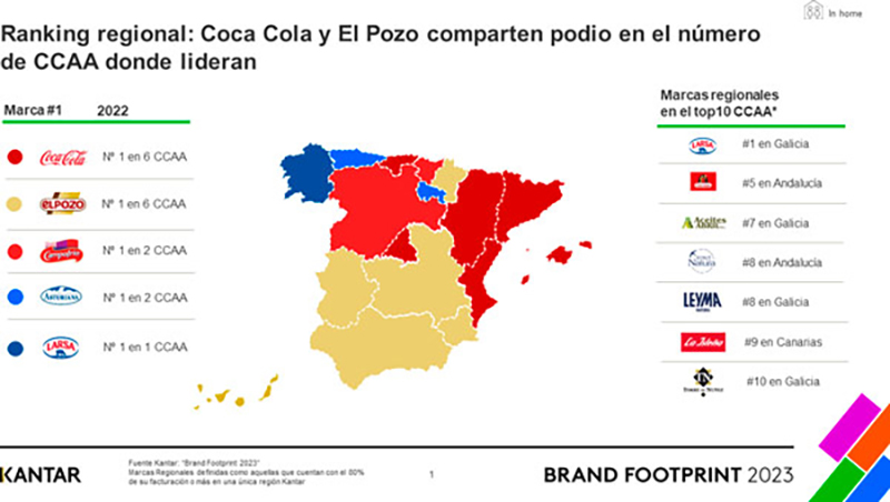 Brand Footprint 2023