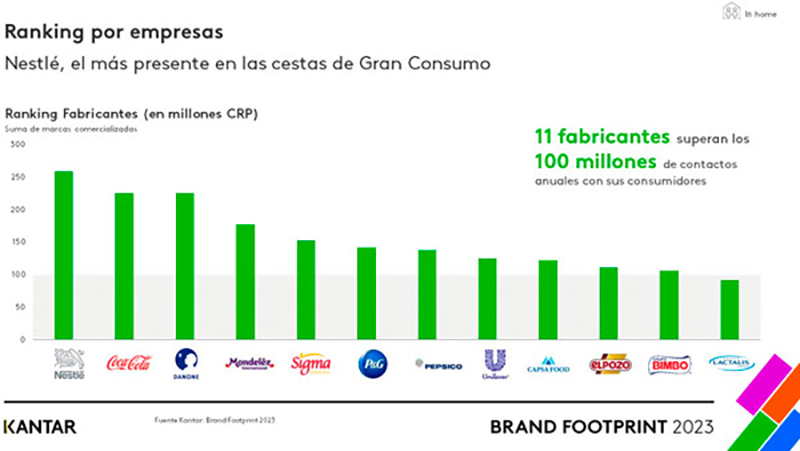 Brand Footprint 2023