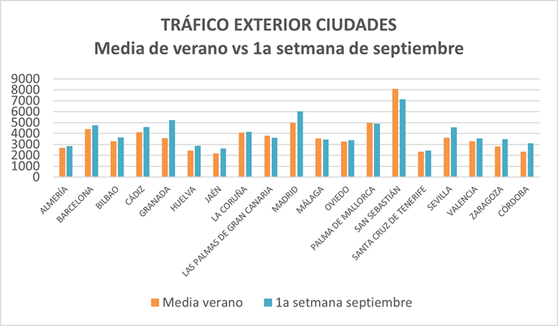 TC Group ciudades