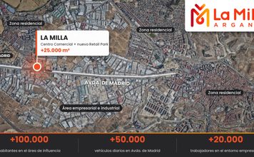 Nhood asume la comercialización del centro comercial La Milla y de su expansión en Arganda